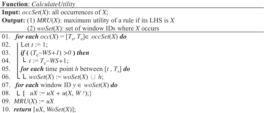 Calculate Utility method